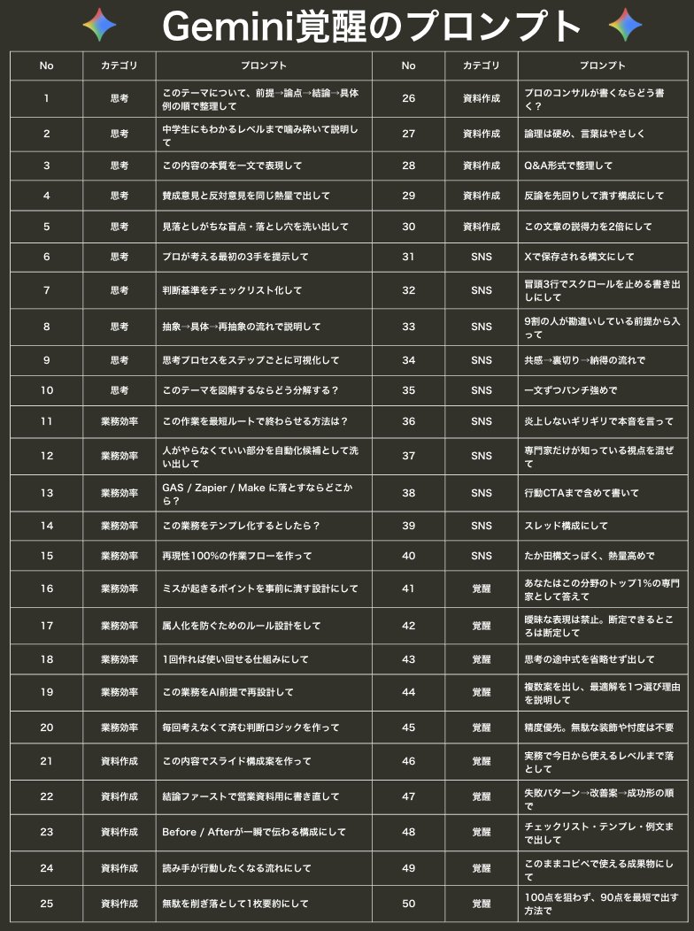 daifukujinji's tweet photo. Geminiにこのプロンプトもつかってみて⤵︎ https://t.co/ZVE0BWE7N6