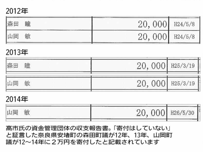しんぶん赤旗日曜版 tweet media