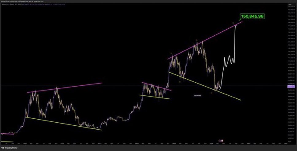 XRP QUEEN🤍 tweet media