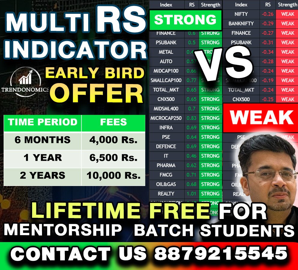 Trendonomics by Harsh Dixit tweet media