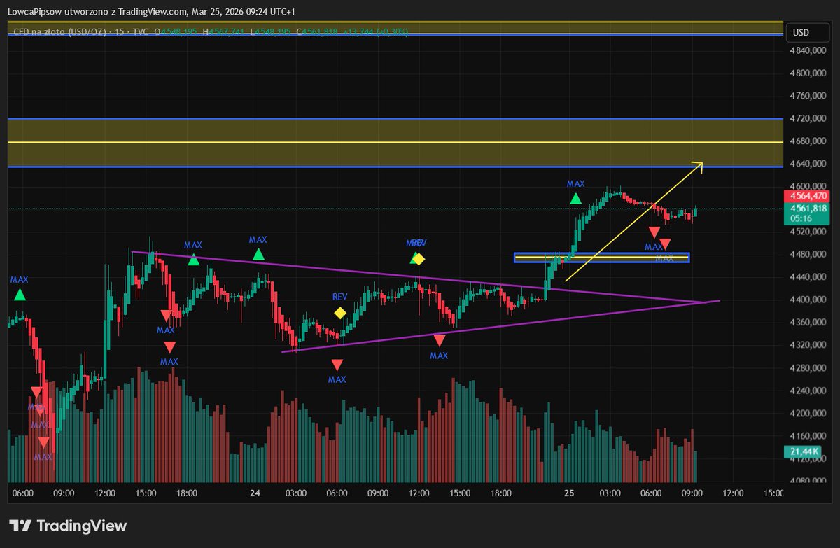 Łowca Pipsów tweet media