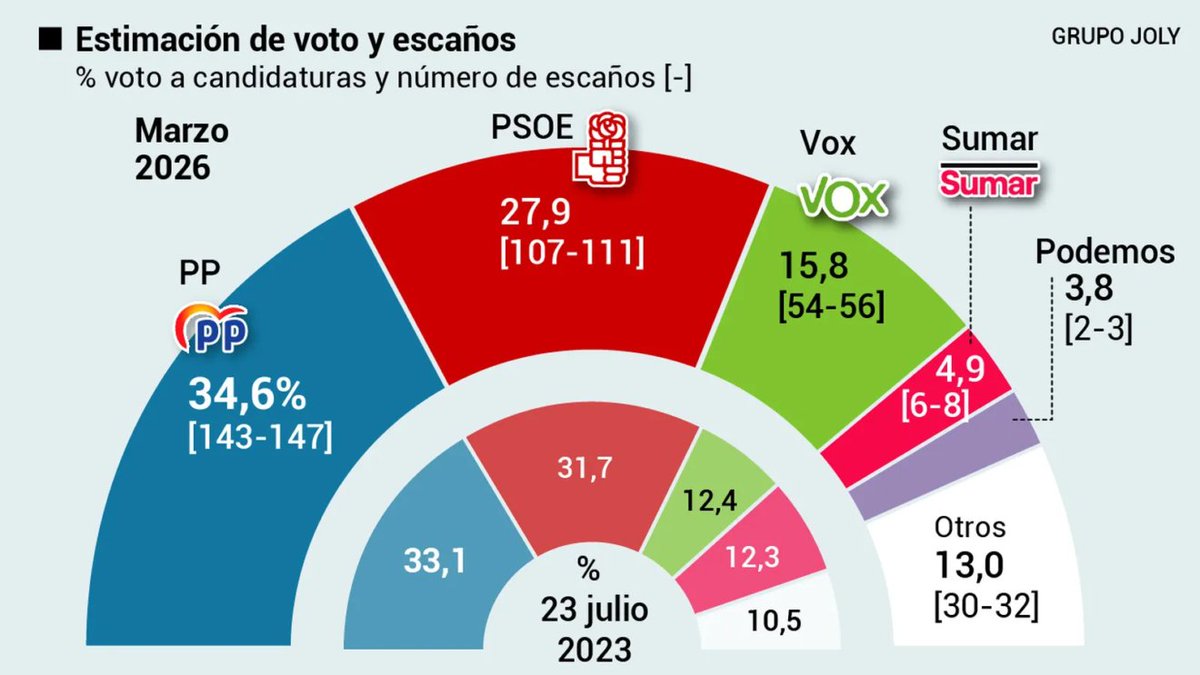Colmena de Datos 🐝 tweet media