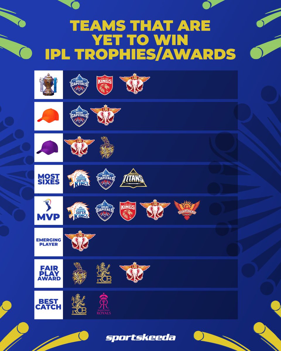 Sportskeeda tweet media