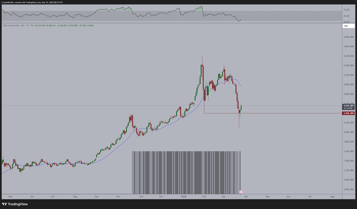Michaël van de Poppe tweet media