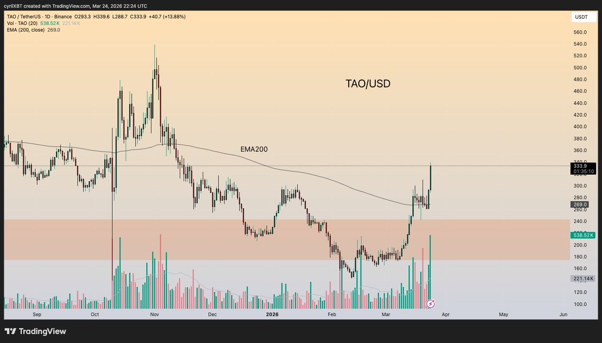 CyrilXBT tweet media