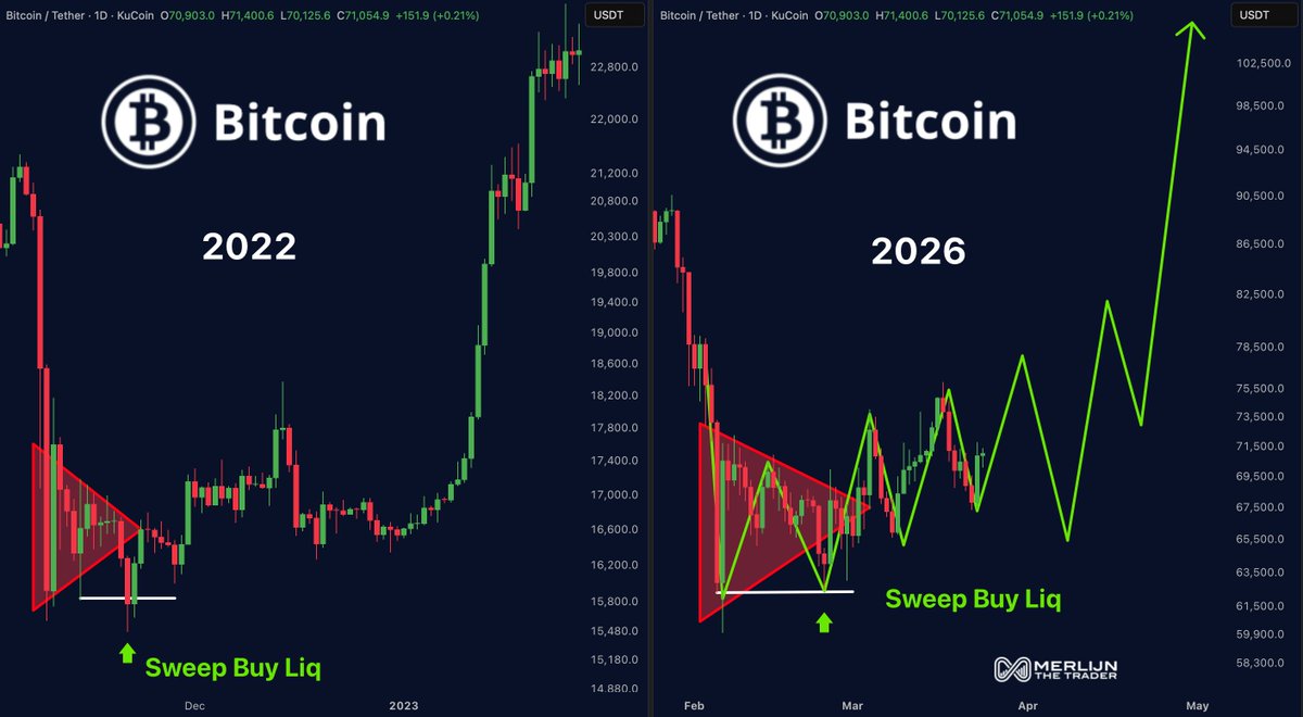 Crypto GEMs 📈🚀 tweet media