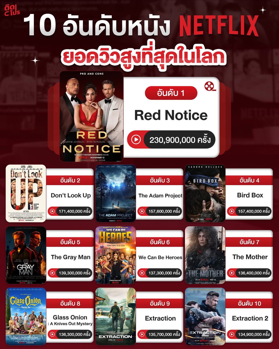 เอเวอร์เรส tweet media