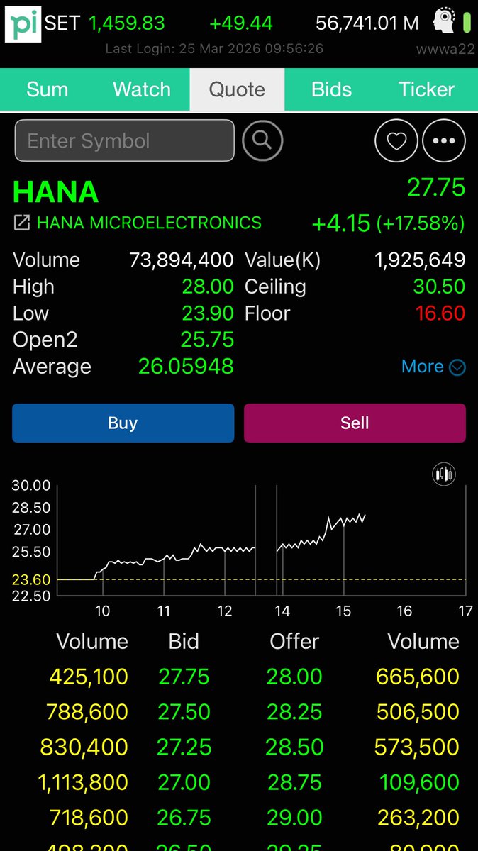 แมวขาวนักลงทุน tweet media