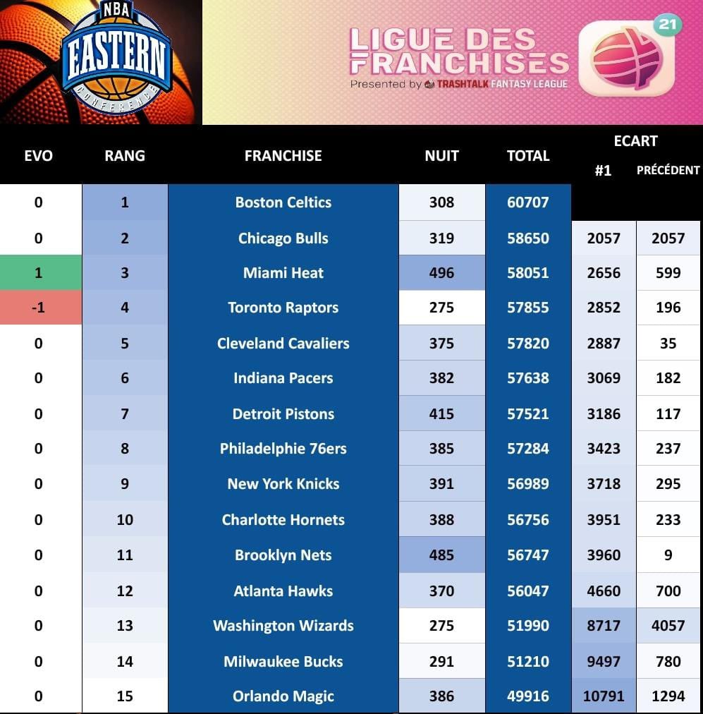 Ligue des Franchises TTFL tweet media