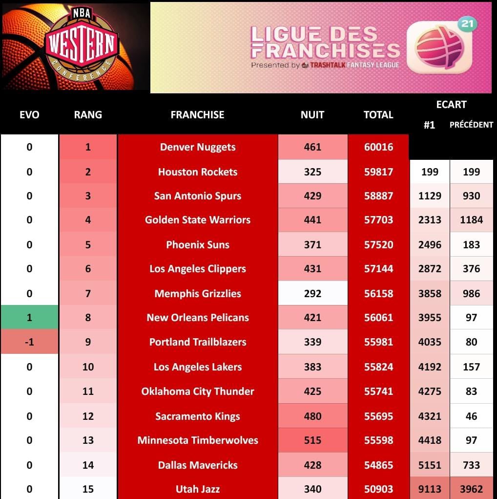 Ligue des Franchises TTFL tweet media