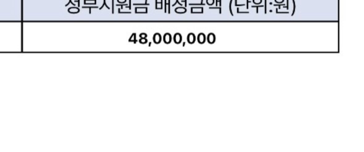 don_tori_'s tweet photo. 💸 사업 첫 해 매출 7,000만원
 -> 올해 3억 7천 달성 💸

예비 여성 CEO들 안녕..💗 
누군가에겐 그리 멋있는 성과는 아닐지 모르겠지만 나는 사업 첫년도에 바로 매출 7,000만원을 찍고 올해는 3억 7천을 달성했어! 이 사업체를 만드는데 내 돈은 단 50만원이 들어갔고 내가 어떻게 ‘학교 다니면서’, ‘인턴십 하면서’, ‘내 돈 없이’ 사업을 불려나가고 있는지 최대한 자세히, 가감 없이 알려주려고 해!!

3년 내에 50억-100억 수준으로 빠르게 브랜드를 매각하는게 목표고, 이 목표 달성을 위해 올해 매출 15억을 달성할거야!

이 모든 과정을 왜 공유하냐면.. 외로워서!!!! 진짜로!!! 스타트업씬은 여성들의 존재가 너무 귀하거든 전체의 5%도 안되는 것 같아 요즘 여성분들 다 너무 똑똑해지시고 경제 관념이 좋으셔서 제태크/부업엔 관심이 많으신데 리스크가 클 거라고 여겨지는 ‘진짜 창업’, ‘스타트업’에 대해서는 관심이 크지않은 것 같아 어떤 사업 커뮤니티를 나가든 데모데이를 나가든 어떤 경진대회를 나가든 다들 남성 위주고 심사위원들도 대부분 남성들이라 생각보다 크고 작은 어려움들이 존재하는 편이야 

여성 의류 플랫폼/화장품 브랜드/생리대 브랜드/여성 속옷 브랜드 등 당연히 여성 대표라고 생각하실 수 있는 수많은 사업체들의 대표들도 대부분 남성들이라는 사실은 이미 다들 알고있지? 근데! 과연 그 남성 대표들이 여성들이 주 고객층인 사업을 정말 진정성 있게 잘 영위해갈 수 있을까요? 그냥 소비가 잘 일어나니 돈만 보고 진입한 거는 아닐까? 

사업? 별거 아니야 정말이야 우리도 큰 사업체 할 수 있어 대기업도 중소기업도 결국 기업체들이 국가 경쟁력의 핵심이잖아 우리 작게작게 보지말구 꿈을 크게크게 가져서 정말 시장을, 국가를 주도해나가보자!!!

요즘 투자/국가지원 너무 잘 되어있거든 우리 하나도 잃지말고 알뜰히 얻어가면서 부자 되어보는거야!! 

나 트위터 처음 해봐서 많이 서툴고 실수할 수도 있어 따뜻하게 알려주고 반겨주면 너무너어무 고마울 것 같아..💗 

궁금한 건 언제든 물어봐! 나 정말 친한 여성 대표님들 많이많이 만들고싶거든