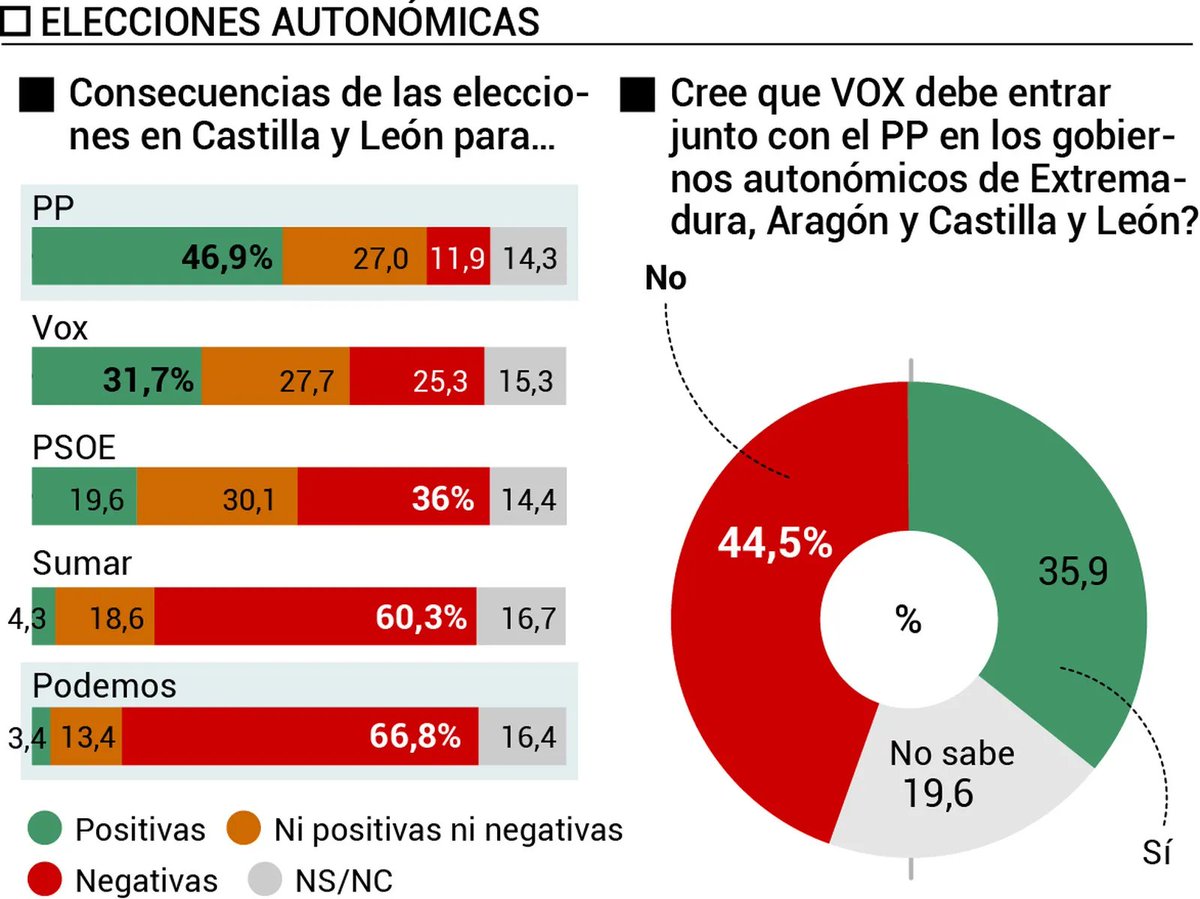 Colmena de Datos 🐝 tweet media