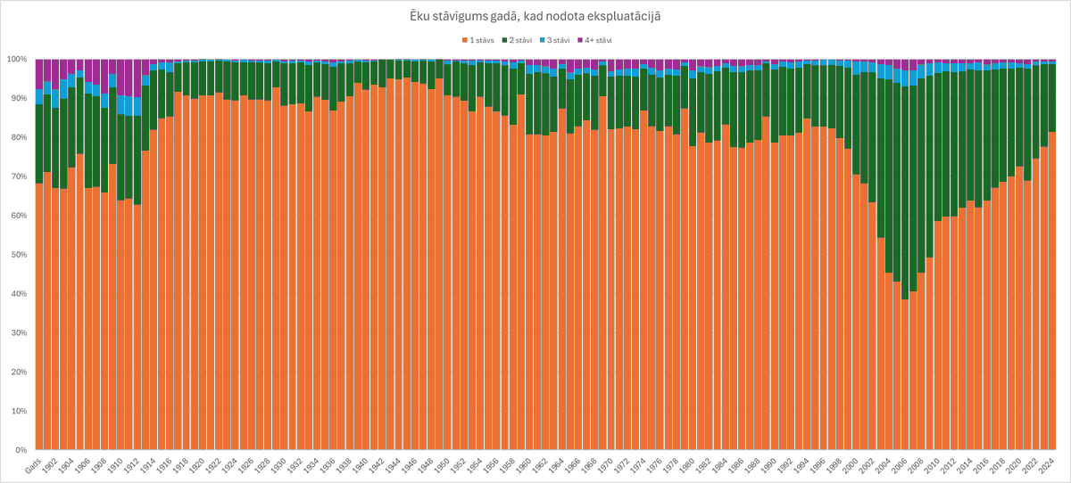 Kaspars Foigts 🐻 tweet media