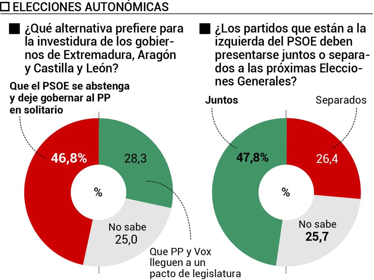 Colmena de Datos 🐝 tweet media