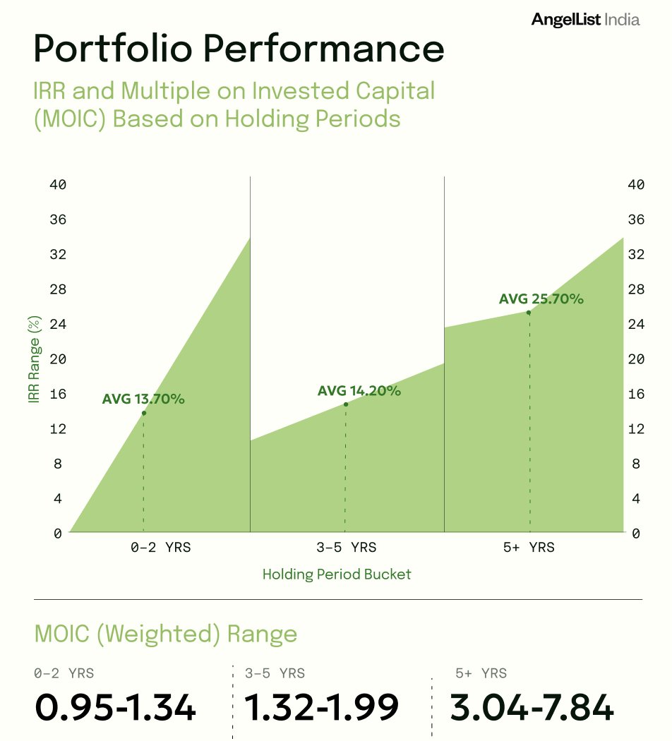 Shivam Arora tweet media