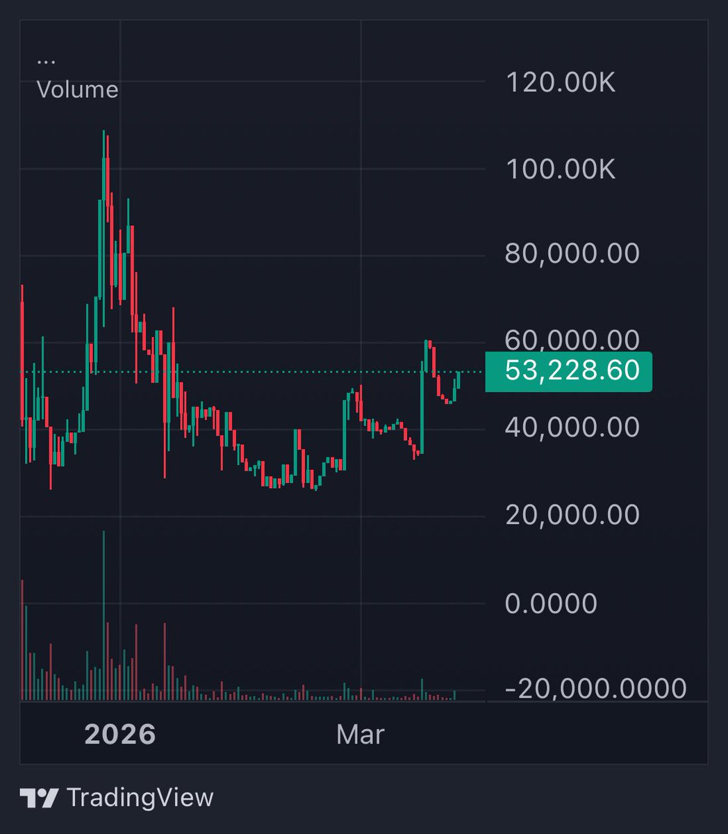 JappieCrypto tweet media