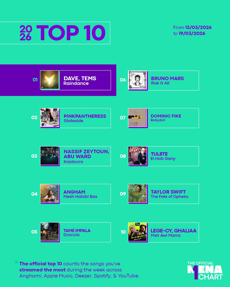 The Official MENA Chart tweet media