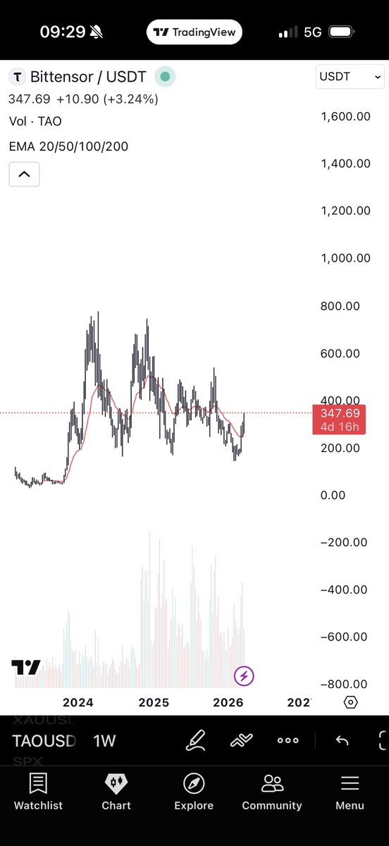 Assadcrypto tweet media