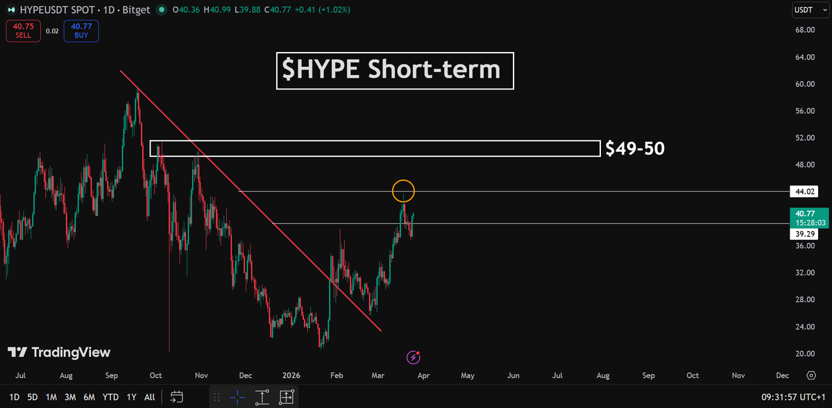 Solberg Invest tweet media