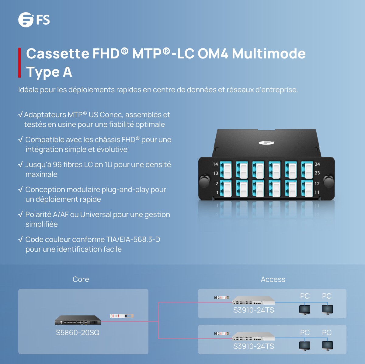 FS.com France tweet media