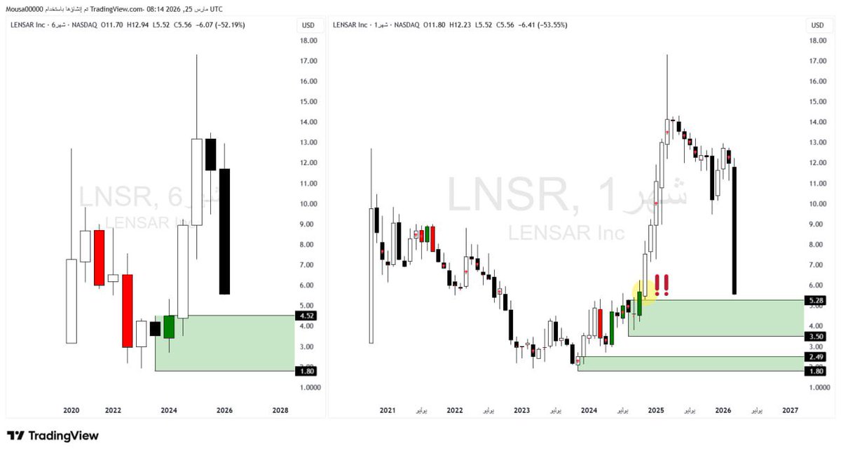 ابو راكان tweet media
