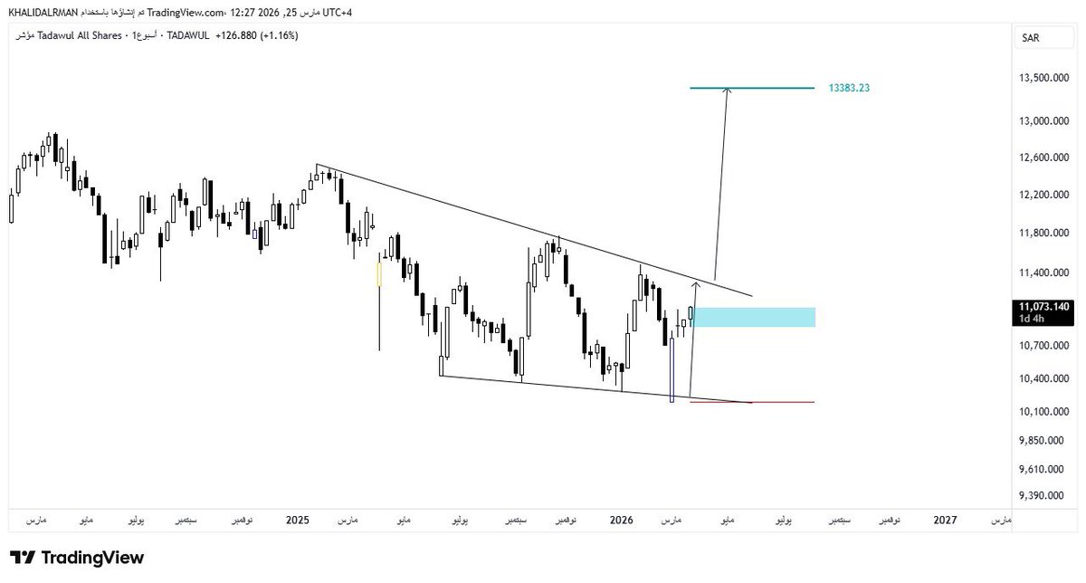 خالد الرمان tweet media