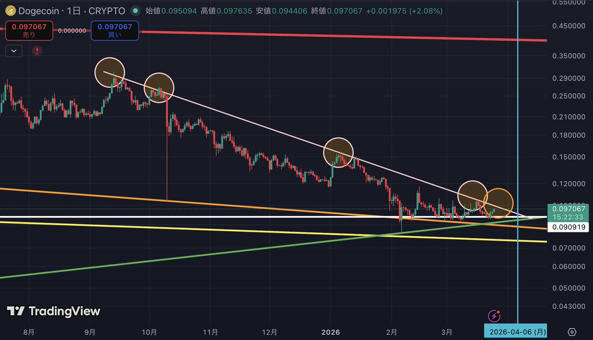 チャート研ニキ【暗号資産トレーダー】 tweet media