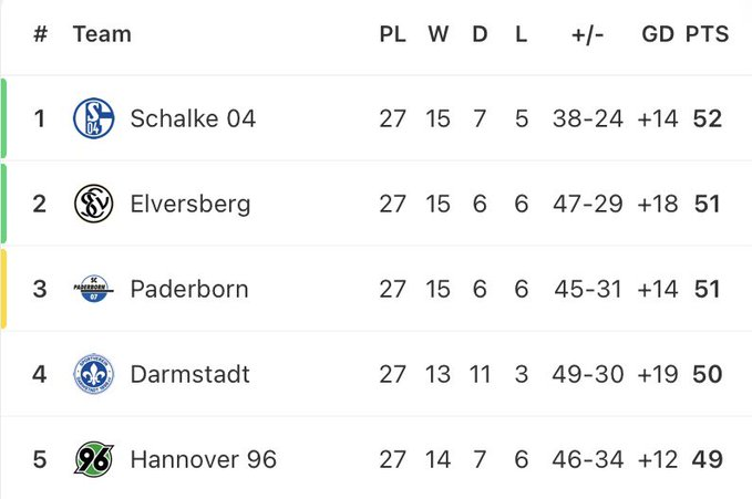 Unser Fußball tweet media