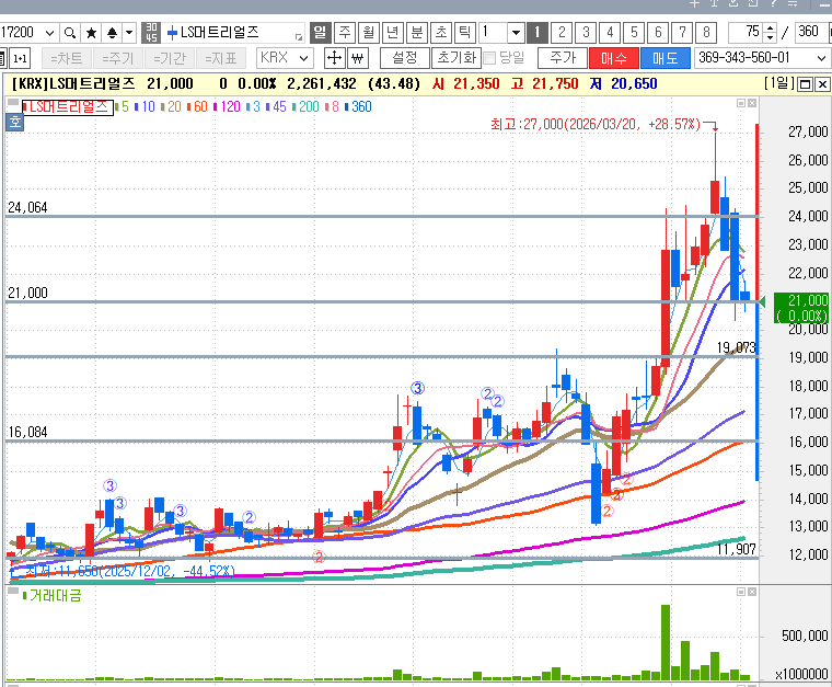 수학좌 + tweet media
