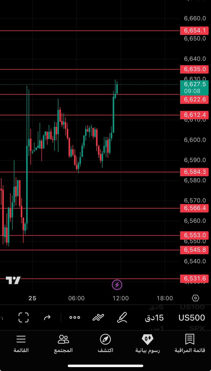 Abo GnnaM 🔥✌🏻 tweet media