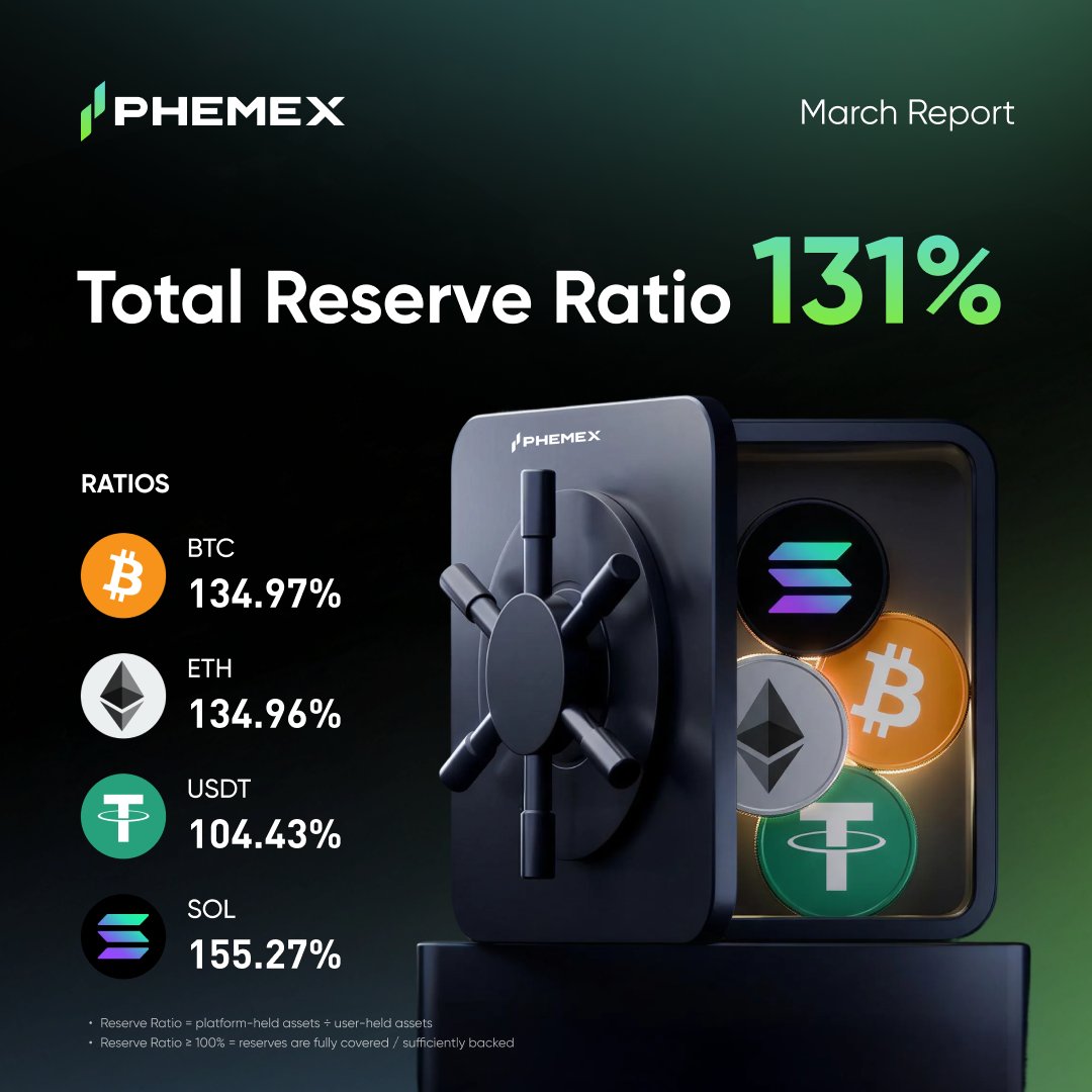 Phemex Deutsch tweet media
