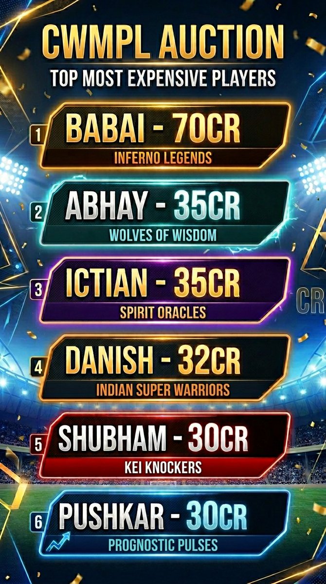 CWM PREDICTION LEAGUE tweet media