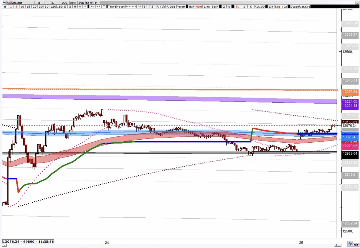 sarmaş dolaş... arkadaş...