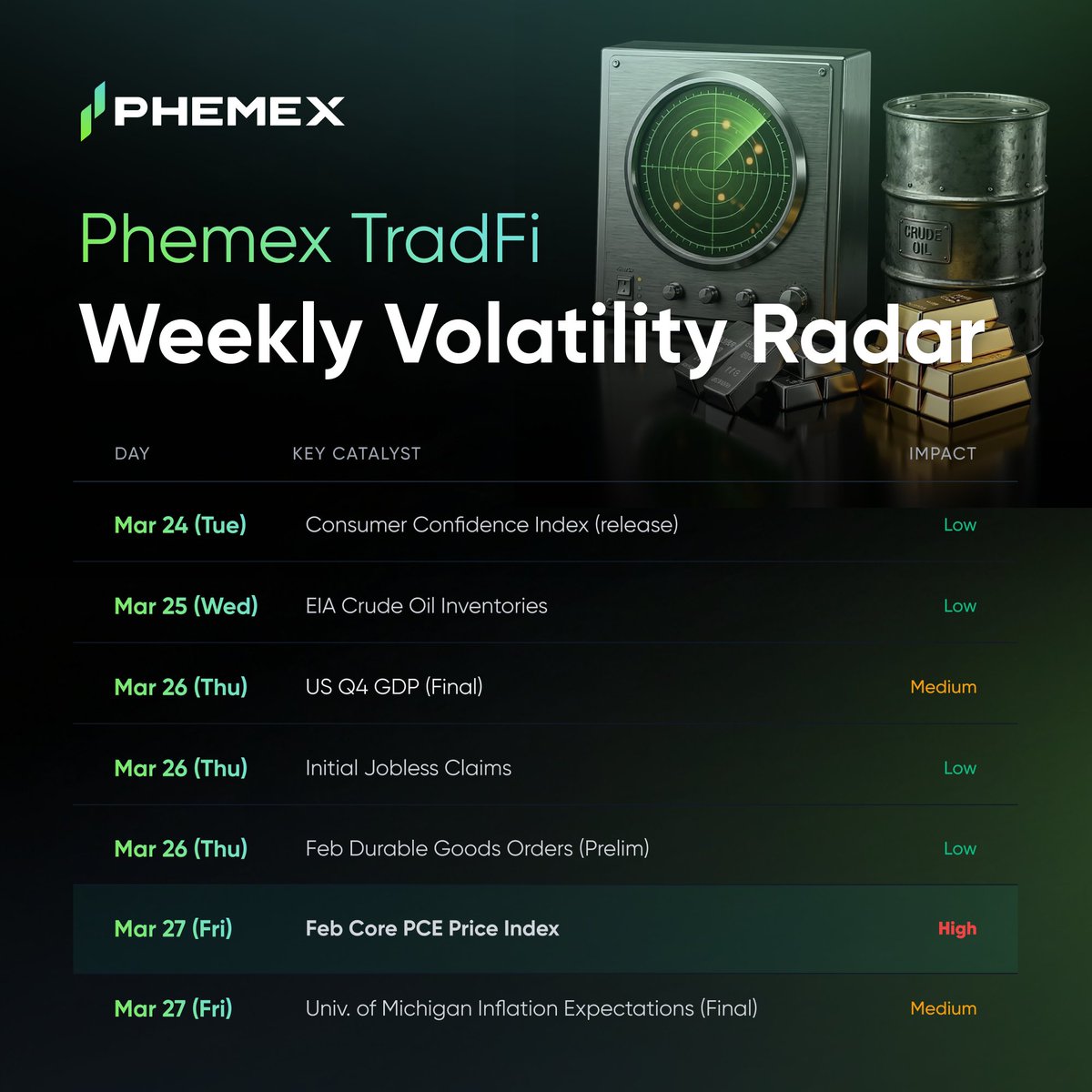 Phemex フェメックス【日本語公式】 🇯🇵 tweet media