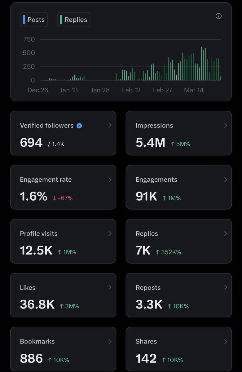 I got monetized under 18 days after hitting 1M impressions. 

Want to get monetized faster than most people?

Let me share a few things I’m learning in real time. You might want to save this.

Some of you are posting consistently… but disappearing right after.  
It’s not just