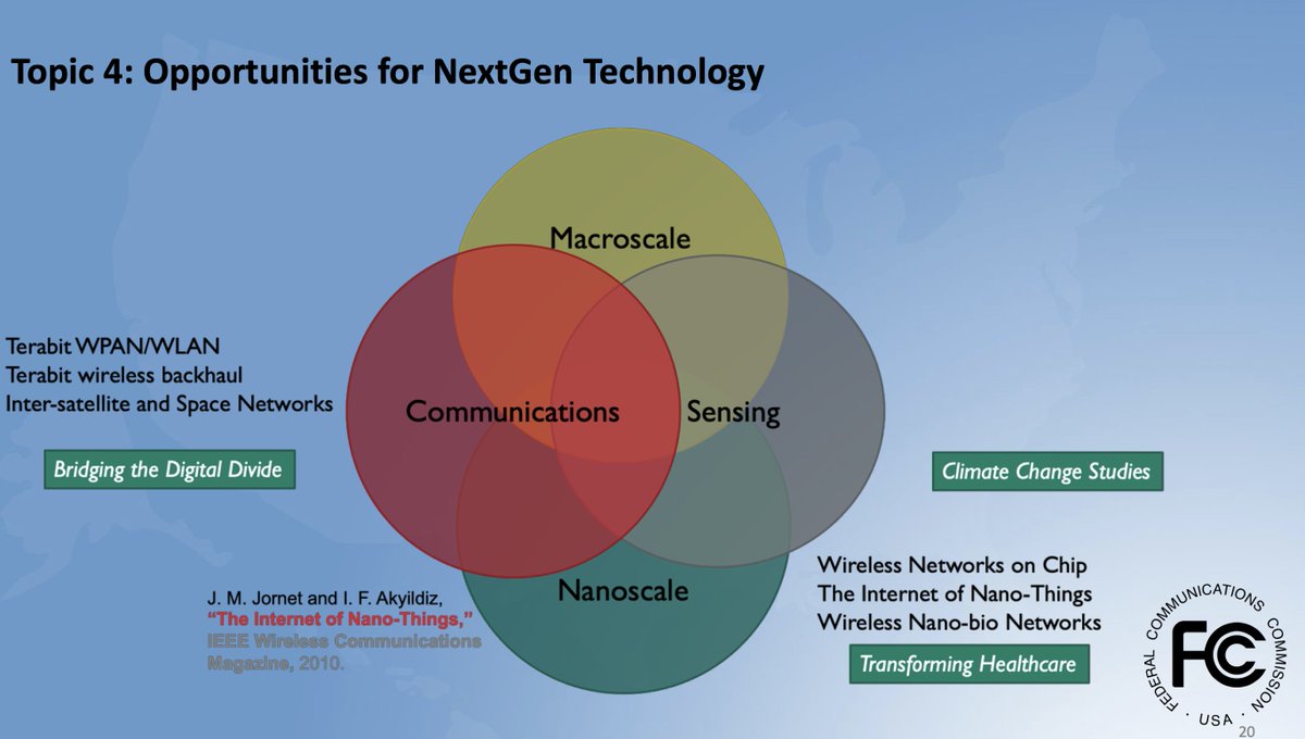 CorinneNokel's tweet image. #FCC June 2022

Internet of NanoThings #IoNT 

Wireless Nano-bio Networks #IoBNT 

Transforming Healthcare 

Josep M. Jornet / Ian F. Akyildiz

@Anti5GWarrior 
@IcicLaw 
@psinergy_SDW 
@dr_edwardgroup 

fcc.gov/sites/default/…