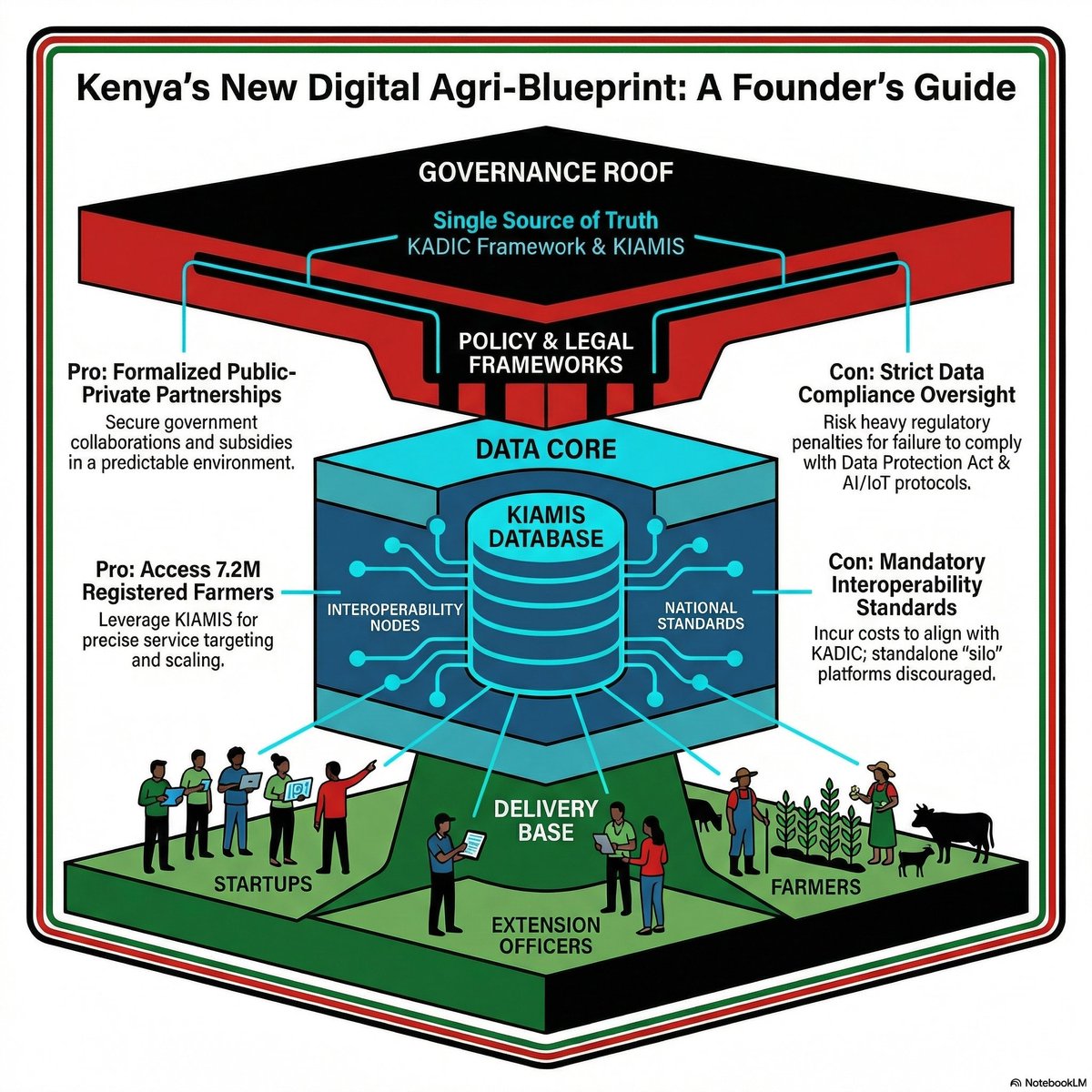 Peter Maina | pmprojectz.eth tweet media