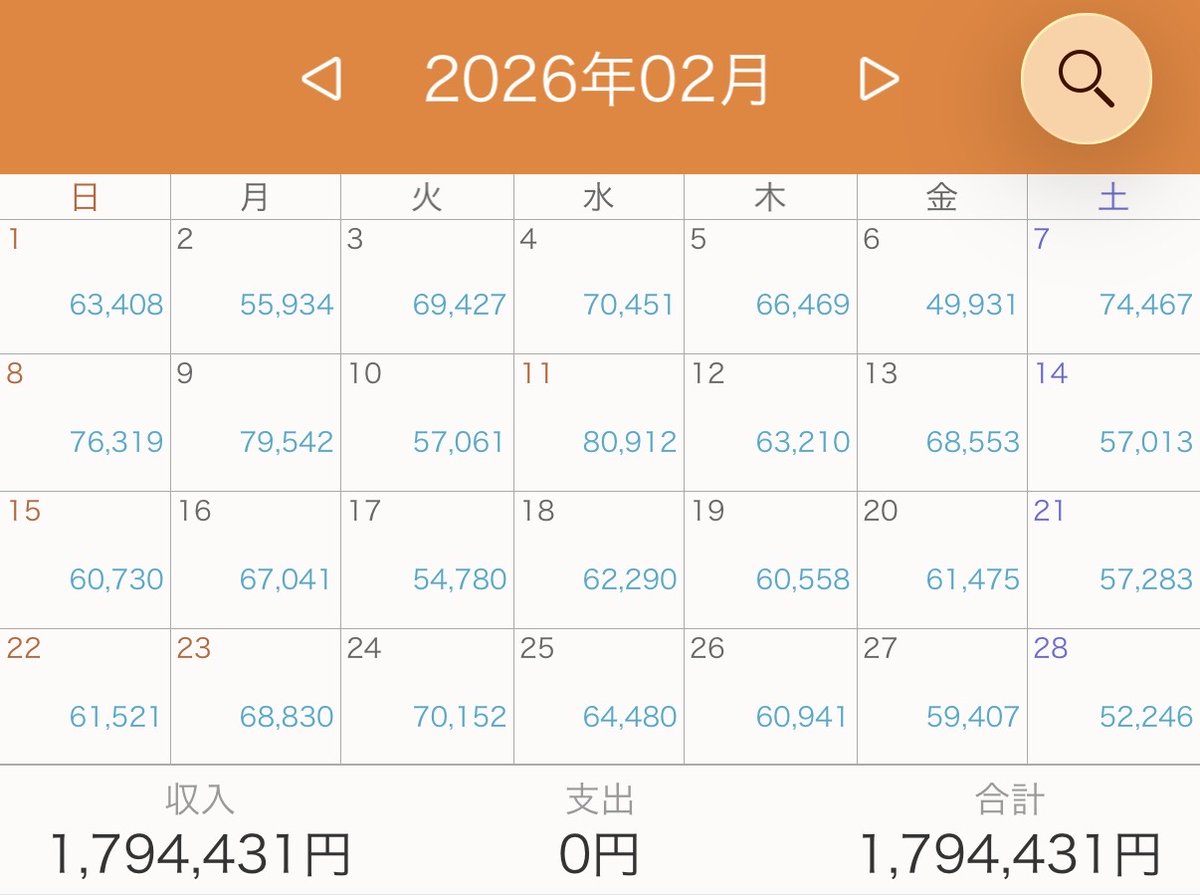 ふくどら tweet media