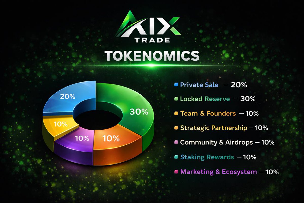 AIX Trade Official tweet media