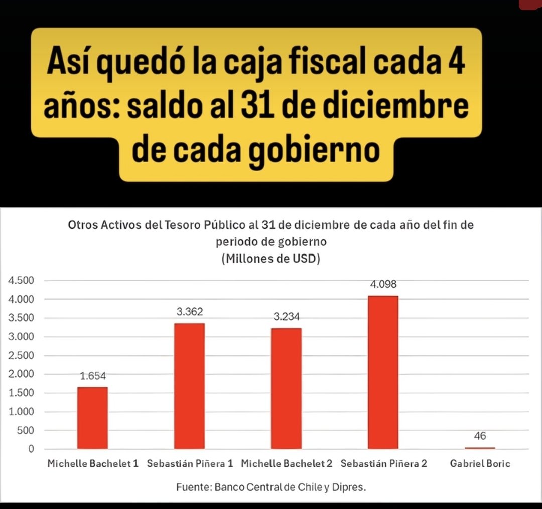 Camila Pía Canales tweet media