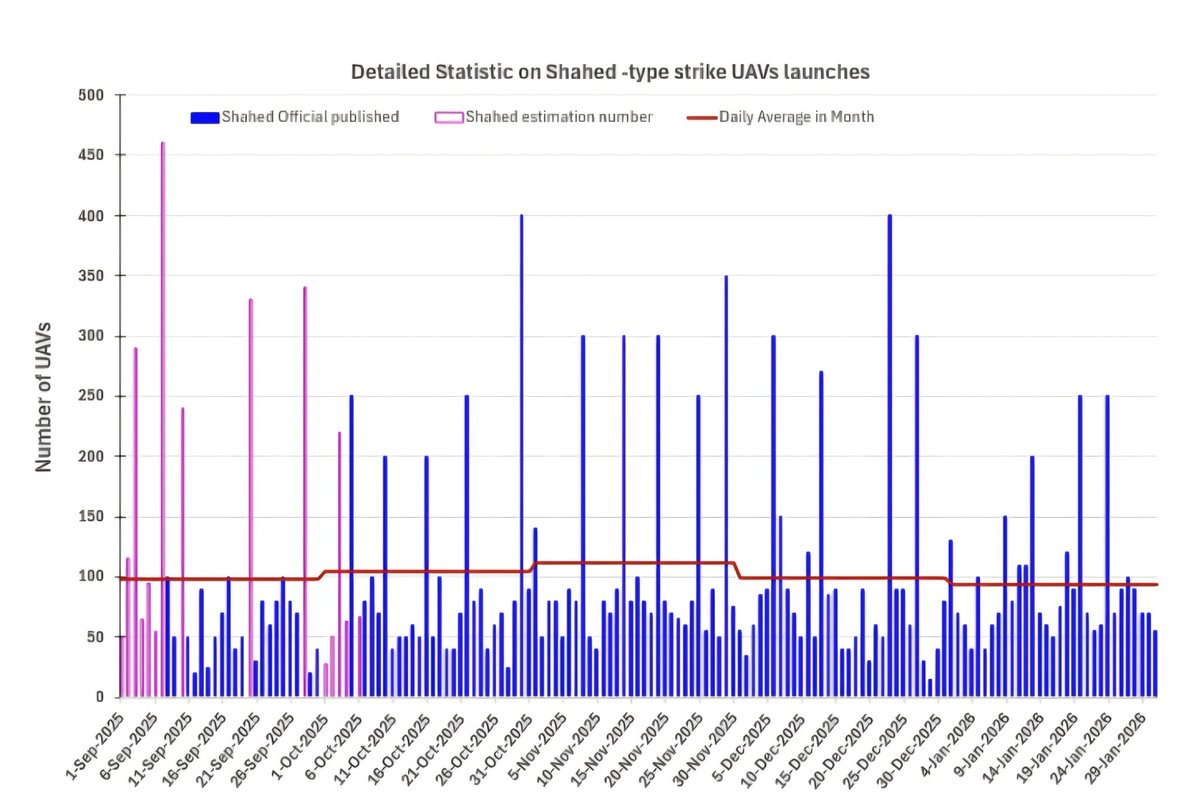 UAVoyager๐บ๐ฆ tweet media