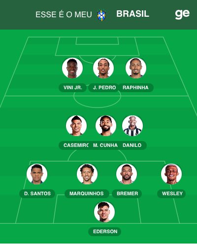guzzta23's tweet photo. Pode vim França 😮‍💨 https://t.co/CkSGG7oJ6u