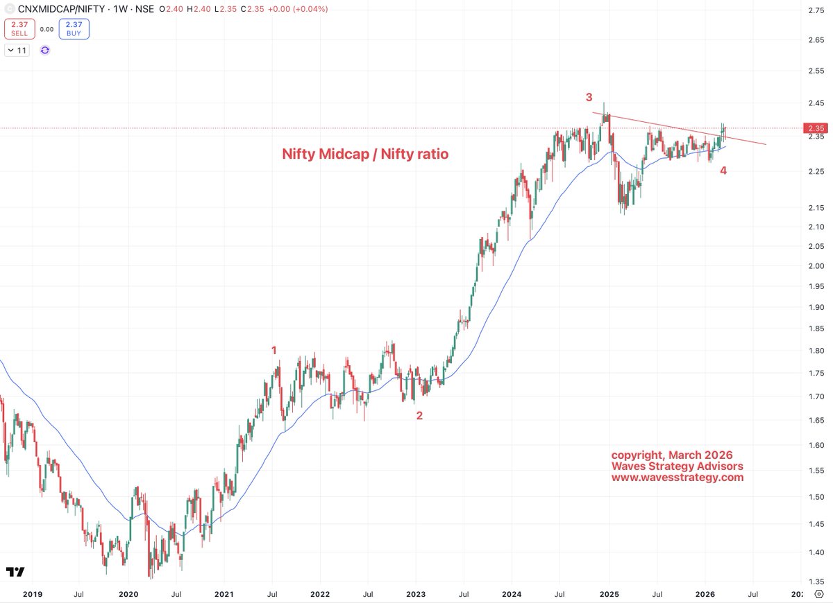 Ashish H Kyal, Author, CMT tweet media