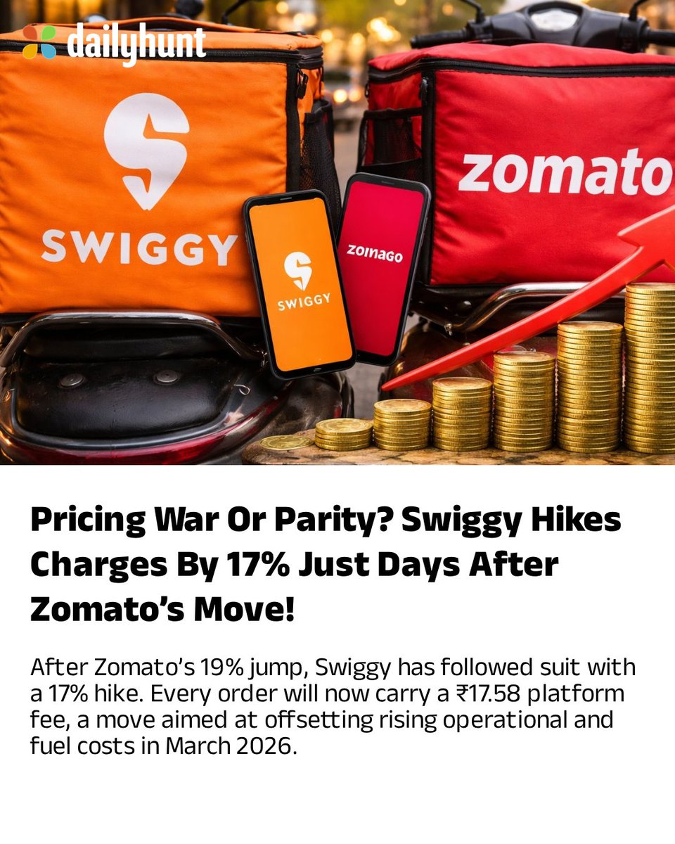 DailyhuntApp's tweet image. Swiggy raised its platform fee to ₹17.58 (up ~17%), matching Zomato.
📸 Credit: AI

Read more from News18 English and other top sources here: 
dhunt.in/13R7S4?partner…

#Swiggy #Zomato #FoodDelivery #PlatformFee #PriceHike #current