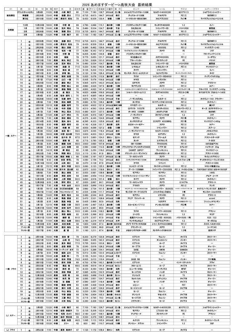 山田浩紀 tweet media