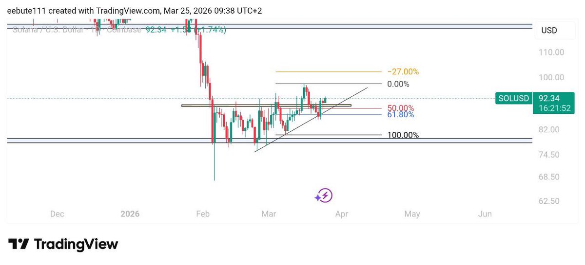 CryptO'brian tweet media