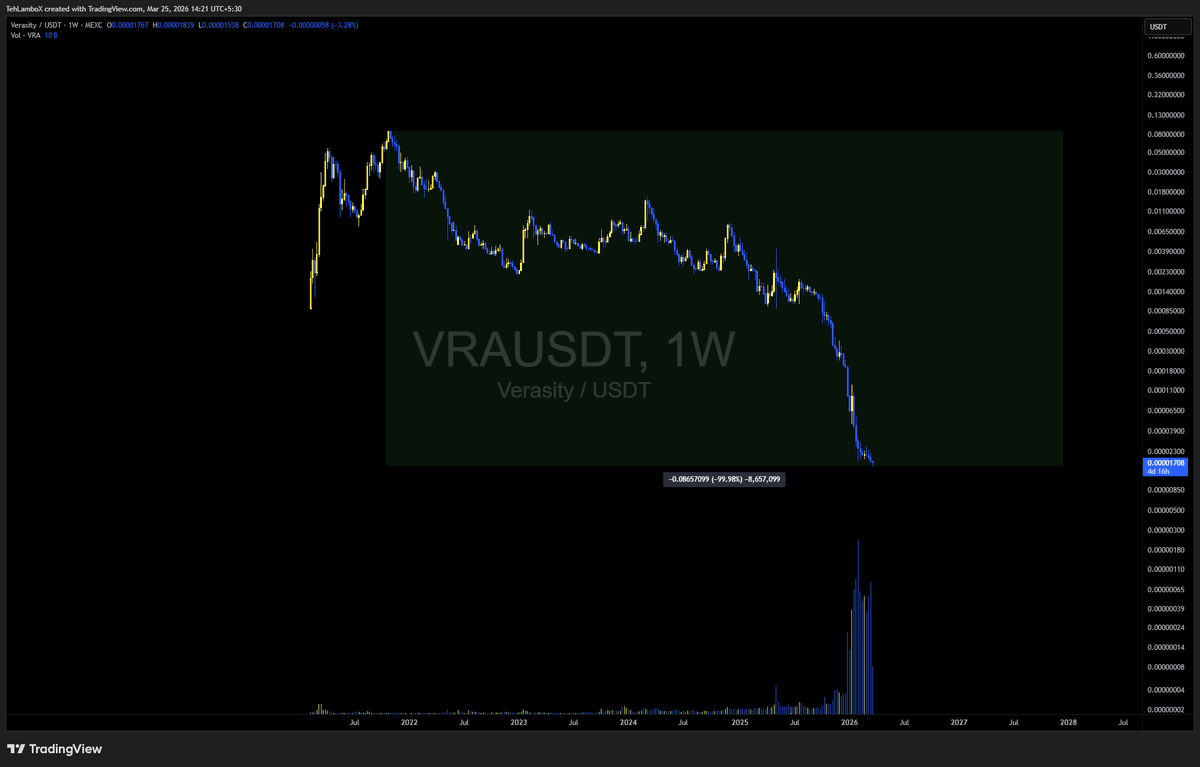 Team LAMBO tweet media