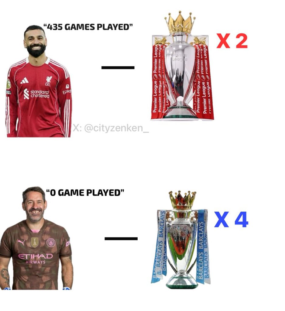 themancitylad tweet media