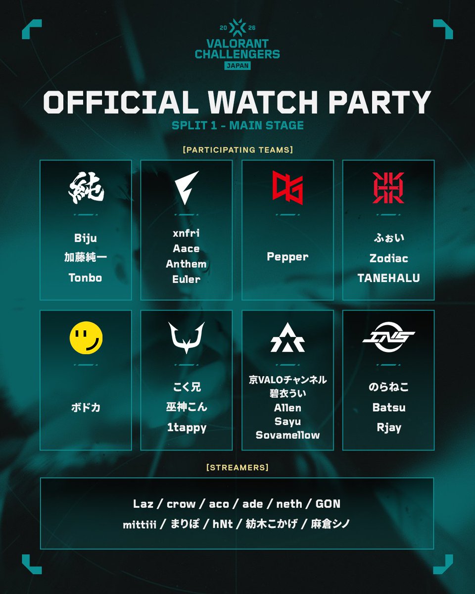VALORANT Challengers Japan 2026 Split 1 Main Stage Phase 1 公式