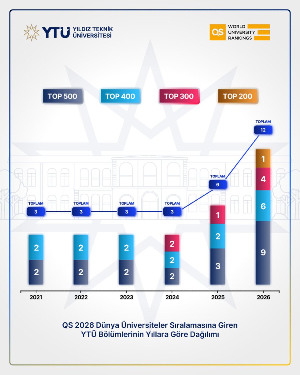 Yıldız Teknik Üniversitesi tweet media